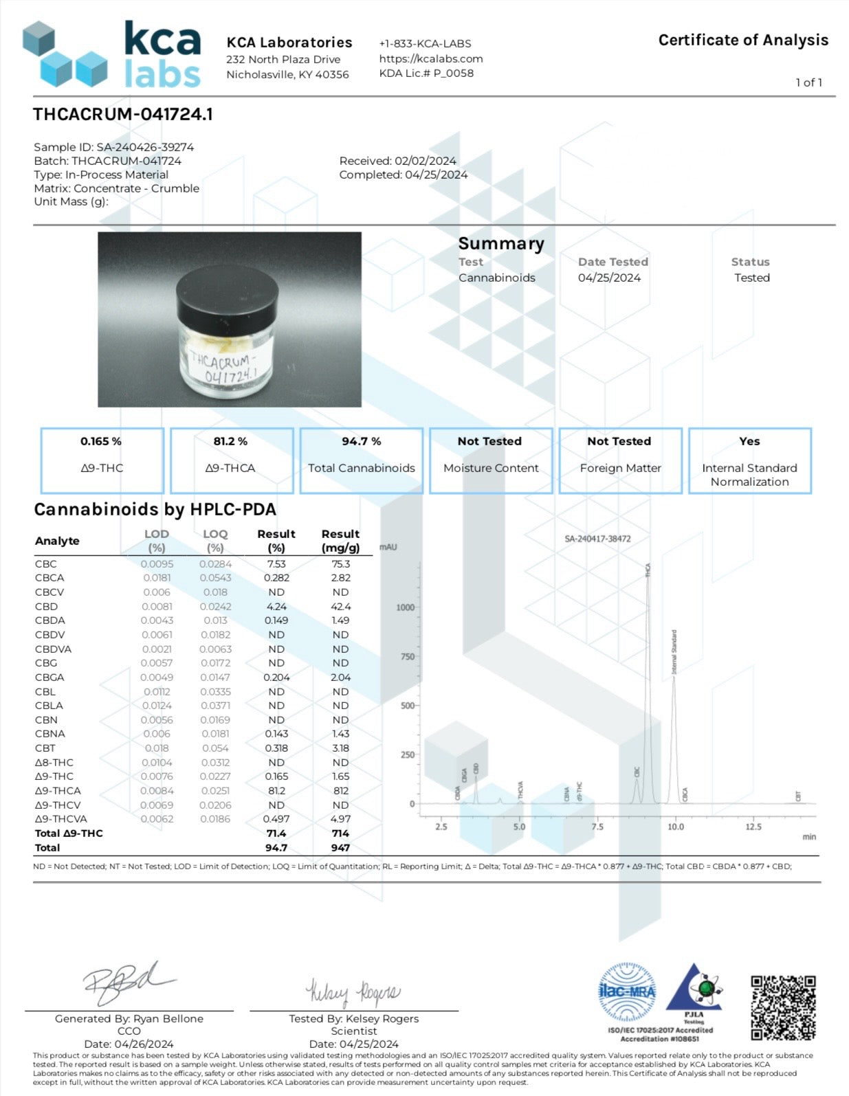 Crumble Concentrate