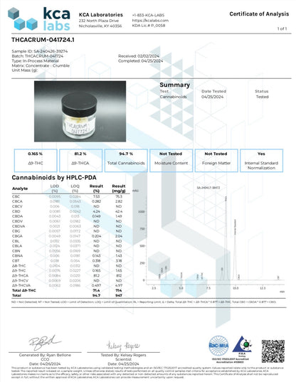 Crumble Concentrate